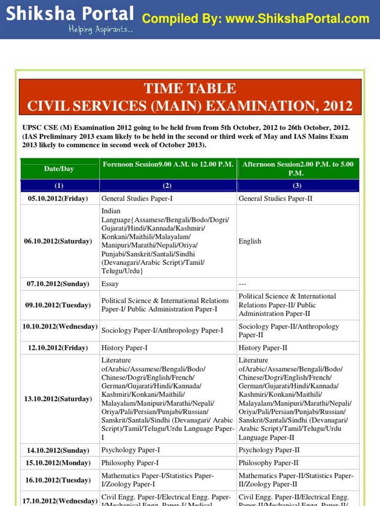upsc mains gs paper 1 2014 pdf upsc mains hindi compulsory paper 2013